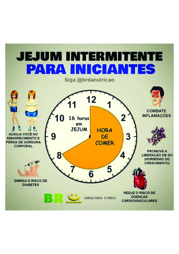 Jejum Intermitente. Emagrecer? Controlar Pressão Alta?